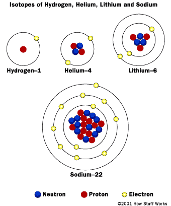atom models similitude