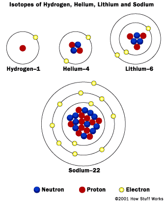 Quantum model of a sodium atom