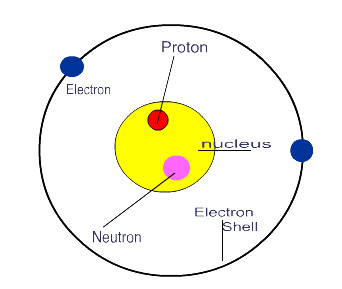 Nitrogen Atom Drawing