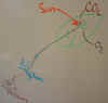 leaf_diagram.jpg (306062 bytes)